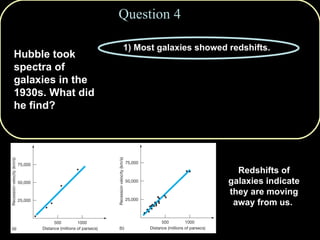 1) Most galaxies showed redshifts. 2) All galaxies showed blueshifts. 3) Galaxies showed about half redshifts and half blueshifts. 4) Galaxies showed no line shifts at all. 5) Some galaxies showed a redshift that changed into a blueshift at other times. Question 4 Hubble took spectra of galaxies in the 1930s. What did he find?   Redshifts of galaxies indicate they are moving away from us.  