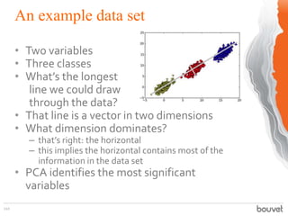 An example data set
110
• Two variables
• Three classes
• What’s the longest
line we could draw
through the data?
• That line is a vector in two dimensions
• What dimension dominates?
– that’s right: the horizontal
– this implies the horizontal contains most of the
information in the data set
• PCA identifies the most significant
variables
 