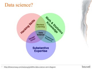 Data science?
21 http://drewconway.com/zia/2013/3/26/the-data-science-venn-diagram
 