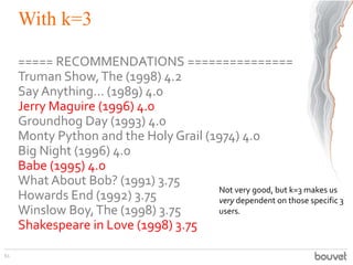 With k=3
===== RECOMMENDATIONS ===============
Truman Show,The (1998) 4.2
Say Anything... (1989) 4.0
Jerry Maguire (1996) 4.0
Groundhog Day (1993) 4.0
Monty Python and the Holy Grail (1974) 4.0
Big Night (1996) 4.0
Babe (1995) 4.0
What About Bob? (1991) 3.75
Howards End (1992) 3.75
Winslow Boy,The (1998) 3.75
Shakespeare in Love (1998) 3.75
61
Not very good, but k=3 makes us
very dependent on those specific 3
users.
 