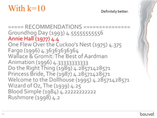 With k=10
===== RECOMMENDATIONS ===============
Groundhog Day (1993) 4.55555555556
Annie Hall (1977) 4.4
One Flew Over the Cuckoo's Nest (1975) 4.375
Fargo (1996) 4.36363636364
Wallace & Gromit:The Best of Aardman
Animation (1996) 4.33333333333
Do the RightThing (1989) 4.28571428571
Princess Bride,The (1987) 4.28571428571
Welcome to the Dollhouse (1995) 4.28571428571
Wizard of Oz,The (1939) 4.25
Blood Simple (1984) 4.22222222222
Rushmore (1998) 4.2
62
Definitely better.
 