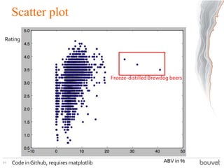 Scatter plot
92
Freeze-distilled Brewdog beers
Rating
ABV in %Code in Github, requires matplotlib
 