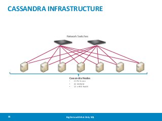 CASSANDRA INFRASTRUCTURE

Network Switches

Cassandra Nodes
•
•
•

35

2 CPU 6 core
32 GB RAM
12 x HDD Raid0

Big Data with Not Only SQL

 