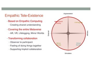 Empathic Tele-Existence
• Based on Empathic Computing
• Creating shared understanding
• Covering the entire Metaverse
• AR, VR, Lifelogging, Mirror Worlds
• Transforming collaboration
• Observer to participant
• Feeling of doing things together
• Supporting Implicit collaboration
 