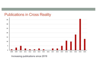 Publications in Cross Reality
Increasing publications since 2019
 