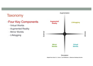 Taxonomy
• Four Key Components
• Virtual Worlds
• Augmented Reality
• Mirror Worlds
• Lifelogging
 