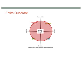 Entire Quadrant
2%
 