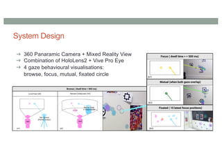 System Design
➔ 360 Panaramic Camera + Mixed Reality View
➔ Combination of HoloLens2 + Vive Pro Eye
➔ 4 gaze behavioural visualisations:
browse, focus, mutual, fixated circle
 