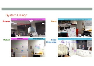 System Design
Browse Focus
Mutual Fixed
Circle-map
 