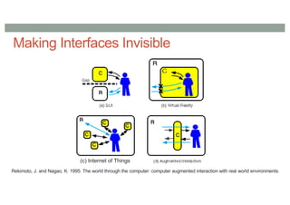 Rekimoto, J. and Nagao, K. 1995. The world through the computer: computer augmented interaction with real world environments.
Making Interfaces Invisible
(c) Internet of Things
 