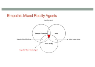 Empathic Mixed Reality Agents
 