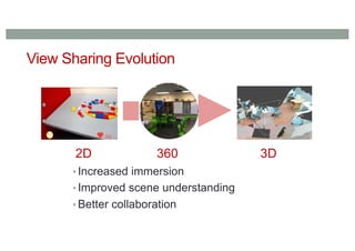 View Sharing Evolution
• Increased immersion
• Improved scene understanding
• Better collaboration
2D 360 3D
 