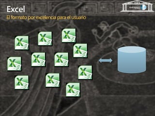 Excel
El formato por excelencia para el usuario
 