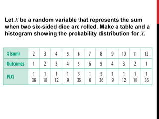 Binomial distributions