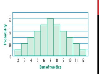 Binomial distributions