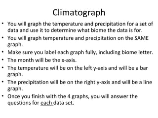 Climatograph You will graph the temperature and precipitation for a set of data and use it to determine what biome the data is for. You will graph temperature and precipitation on the SAME graph. Make sure you label each graph fully, including biome letter. The month will be the x-axis. The temperature will be on the left y-axis and will be a bar graph. The precipitation will be on the right y-axis and will be a line graph. Once you finish with the 4 graphs, you will answer the questions for  each  data set. 