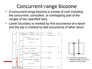 Concurrent-range biozone
• A concurrent-range biozone is a body of rock including 
  the concurrent, coincident, or overlapping part of the 
  ranges of two specified taxa.
• Lower boundary is marked by first occurrence of a taxon 
  and the top is marked by last occurrence of ather taxon
 