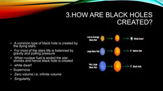 3.HOW ARE BLACK HOLES
CREATED?
• A common type of black hole is created by
the dying stars
• For most of the stars life is balanced by
gravity and pulling pressure
• When nuclear fuel is ended the star
shrinks and hence black hole is created
• white dwarf
• Supernova
• Zero volume i.e. infinite volume
• Singularity
 