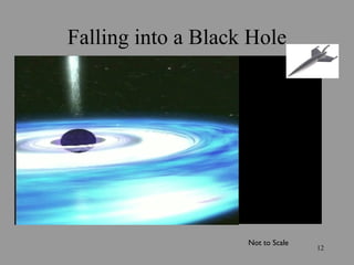 Falling into a Black Hole Not to Scale 