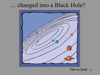 …  changed into a Black Hole? Not to Scale 