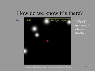 How do we know it’s there? Movie courtesy Max-Planck-Institute for extraterrestrial Physics, Germany. “ Weird” motions of objects nearby Years 