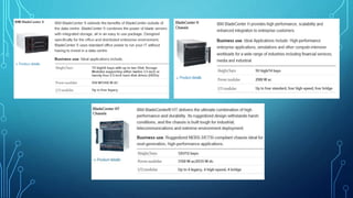 IBM Blade server