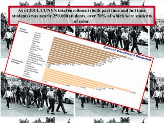 As of 2014, CUNY’s total enrollment (both part time and full time
students) was nearly 250,000 students, over 70% of which were students
of color.
 