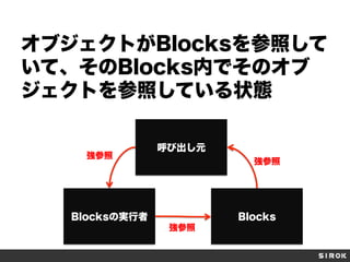 オブジェクトがBlocksを参照して
いて、そのBlocks内でそのオブ
ジェクトを参照している状態

強参照

呼び出し元
強参照

Blocksの実行者

Blocks
強参照

 