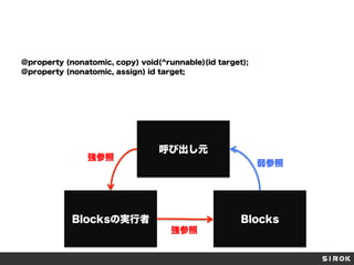 @property (nonatomic, copy) void(^runnable)(id target);
@property (nonatomic, assign) id target;

強参照

呼び出し元
弱参照

Blocksの実行者

Blocks
強参照

 