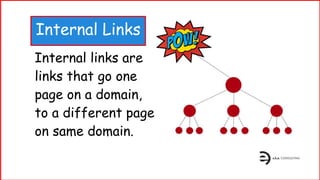 Internal Links
Internal links are
links that go one
page on a domain,
to a different page
on same domain.
Internal Links
 