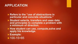 APPLICATION
 Refers to the “use of abstractions in
particular and concrete situations.”
 Student selects, transfers and uses data
and principles to complete a problem with
a minimum of direction.
 How student can use, compute,solve and
apply his knowledge.
 Example:
100-15=85
 