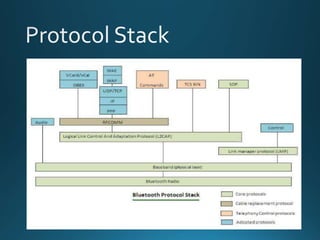 Bluetooth protocol