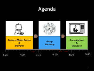 Agenda
6:30 7:30
Business Model Canvas
&
Examples
8:00 8:30
Group
Workshop
Presentations
&
Discussion
7:00 9:00
2
7:20 8:10 8:20
 