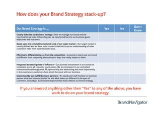 How does your Brand Strategy stack-up?

                                                                                                  Don’t
Our Brand Strategy is….                                                                Yes   No
                                                                                                  Know
Clearly linked to our business strategy - How we manage our brand and the
investments we make in branding can be clearly tied back to our business goals,
objectives and outcomes.

Based upon the rational & emotional need of our target market – Our target market is
clearly deﬁned and we have solid research that backs-up our understanding of what
customers need from businesses like ours.


Eﬀective in diﬀerentiating us from the competition – Customers clearly see our brand
as diﬀerent from competing alternatives in ways that really matter to them


Integrated across all points of inﬂuence – Our planned investments in our brand are
consistent across all customer touch points. We are consistent in our controlled
communications through web, PR, sponsorship and advertising and most importantly,
in the experiences customers have when they deal with our business.
Understood by our staﬀ & business partners – If I asked each staﬀ member or business
partner what our business stands for and what makes us diﬀerent in the eyes of
customers, I would get a consistent response that really reﬂects our brand strategy.



   If you answered anything other then “Yes” to any of the above, you have
                     work to do on your brand strategy.
 