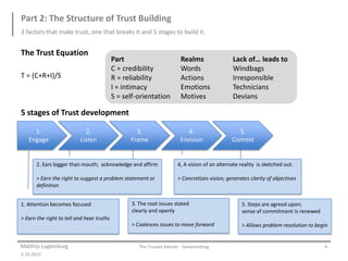 Part 2: The Structure of Trust Building
3 factors that make trust, one that breaks it and 5 stages to build it.


The Trust Equation
                                           Part                         Realms                Lack of… leads to
                                           C = credibility              Words                 Windbags
T = (C+R+I)/S                              R = reliability              Actions               Irresponsible
                                           I = intimacy                 Emotions              Technicians
                                           S = self-orientation         Motives               Devians

5 stages of Trust development

     1.                     2.                     3.                      4.                   5.
   Engage                 Listen                 Frame                  Envision              Commit


       2. Ears bigger than mouth; acknowledge and affirm              4, A vision of an alternate reality is sketched out.

       > Earn the right to suggest a problem statement or             > Concretizes vision; generates clarity of objectives
       definition


1. Attention becomes focused                     3. The root issues stated                        5. Steps are agreed upon;
                                                 clearly and openly                               sense of commitment is renewed
> Earn the right to tell and hear truths
                                                 > Coalesces issues to move forward               > Allows problem resolution to begin


Matthijs Lugtenburg                                 The Trusted Advisor - Samenvatting                                              4
2-10-2012
 