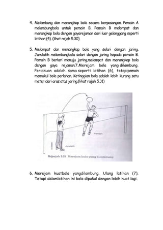 4. Melambung dan menangkap bola secara berpasangan. Pemain A
   melambungbola untuk pemain B. Pemain B melompat dan
   menangkap bola dengan gayarejaman dari luar gelanggang seperti
   latihan (4). (lihat rajah 5.30)

5. Melompat dan menangkap bola yang selari dengan jaring.
   Jurulatih melambungbola selari dengan jaring kepada pemain B.
   Pemain B berlari menuju jaring,melompat dan menangkap bola
   dengan gaya rejaman.7.Merejam bola yang dilambung.
   Perlakuan adalah sama seperti latihan (6), tetapipemain
   memukul bola perlahan. Ketinggian bola adalah lebih kurang satu
   meter dari aras atas jaring.(lihat rajah 5.31)




6. Merejam kuatbola yangdilambung. Ulang latihan (7).
   Tetapi dalamlatihan ini bola dipukul dengan lebih kuat lagi.
 