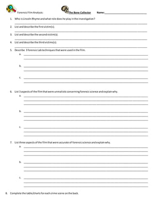 ForensicFilmAnalysis: The Bone Collector Name:_______________________________
1. Who isLincoln Rhyme andwhat role doeshe play inthe investigation?
________________________________________________________________________________________________
2. List anddescribe the firstvictim(s).
________________________________________________________________________________________________
3. List anddescribe the secondvictim(s).
________________________________________________________________________________________________
4. List anddescribe the thirdvictims(s).
________________________________________________________________________________________________
5. Describe 3 forensicLabtechniquesthatwere usedinthe film.
a. __________________________________________________________________________________________
__________________________________________________________________________________________
b. __________________________________________________________________________________________
__________________________________________________________________________________________
c. __________________________________________________________________________________________
__________________________________________________________________________________________
6. List 3 aspectsof the filmthatwere unrealisticconcerningforensicscience andexplainwhy.
a. __________________________________________________________________________________________
__________________________________________________________________________________________
__________________________________________________________________________________________
b. __________________________________________________________________________________________
__________________________________________________________________________________________
__________________________________________________________________________________________
c. __________________________________________________________________________________________
__________________________________________________________________________________________
__________________________________________________________________________________________
7. List three aspectsof the filmthatwere accurate of forensicscience andexplainwhy.
a. __________________________________________________________________________________________
__________________________________________________________________________________________
__________________________________________________________________________________________
b. __________________________________________________________________________________________
__________________________________________________________________________________________
__________________________________________________________________________________________
c. __________________________________________________________________________________________
__________________________________________________________________________________________
__________________________________________________________________________________________
8. Complete the table/chartsforeachcrime scene onthe back.
 