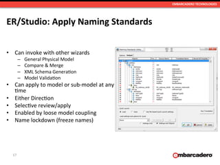 EMBARCADERO	
  TECHNOLOGIES	
  
ER/Studio:	
  Apply	
  Naming	
  Standards	
  
•  Can	
  invoke	
  with	
  other	
  wizards	
  
–  General	
  Physical	
  Model	
  
–  Compare	
  &	
  Merge	
  
–  XML	
  Schema	
  GeneraKon	
  
–  Model	
  ValidaKon	
  
•  Can	
  apply	
  to	
  model	
  or	
  sub-­‐model	
  at	
  any	
  
Kme	
  
•  Either	
  DirecKon	
  
•  SelecKve	
  review/apply	
  
•  Enabled	
  by	
  loose	
  model	
  coupling	
  
•  Name	
  lockdown	
  (freeze	
  names)	
  
17	
  
 