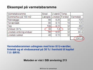 BR10 krav for sommerhuse
Eksempel på varmetabsramme
Varmetabsrammen udregnes med krav til U-værdier,
linietab og et vinduesareal på 30 % i henhold til kapitel
7.5 i BR10.
Metoden er vist i SBI anvisning 213
 