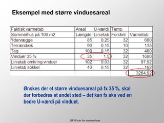 BR10 krav for sommerhuse
Eksempel med større vinduesareal
Ønskes der et større vinduesareal på fx 35 %, skal
der forbedres et andet sted – det kan fx ske ved en
bedre U-værdi på vinduet.
 