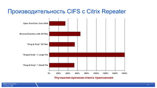 Производительность CIFS с Citrix Repeater




           © 2007 Citrix Systems, Inc. — All rights reserved   13
 