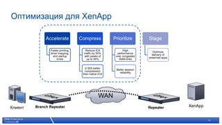 Оптимизация для XenApp

              Accelerate                          Compress                       Prioritize        Stage

                Faster printing,                           Reduce ICA                  High
                                                                                                       Optimize
                drive mapping,                            traffic by 50%           performance
                                                                                                      delivery of
                  and startup                             with peaks of           over congested
                                                                                                   streamed apps
                     times                                  up to 95%               WAN links


                                                          2-30X better
                                                                                  Better session
                                                          compression
                                                                                    reliability
                                                        than native ICA




                                                                           WAN
                                                                                                                    XenApp
Клиент   Branch Repeater                                                                           Repeater


                       © 2007 Citrix Systems, Inc. — All rights reserved                                                     15
 