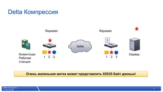 Delta Компрессия

                   Repeater                                               Repeater


                                                                              2
                                                                    WAN

   Клиентская                                                                             Сервер
                                                                              1   2   3
                12                3
   Рабочая
   станция



       Очень маленькая метка может представлять 65535 байт данных!



                © 2007 Citrix Systems, Inc. — All rights reserved                                  8
 