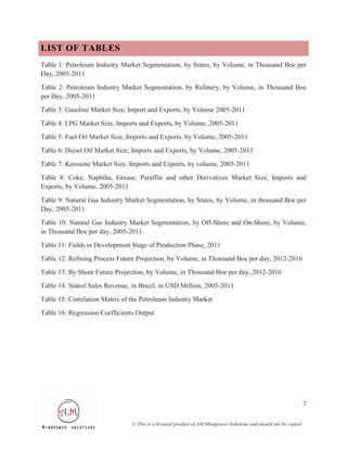 LIST OF TABLES
Table 1: Petroleum Industry Market Segmentation, by States, by Volume, in Thousand Boe per
Day, 2005-2011

Table 2: Petroleum Industry Market Segmentation, by Refinery, by Volume, in Thousand Boe
per Day, 2005-2011
Table 3: Gasoline Market Size, Import and Exports, by Volume 2005-2011
Table 4: LPG Market Size, Imports and Exports, by Volume, 2005-2011
Table 5: Fuel Oil Market Size, Imports and Exports, by Volume, 2005-2011
Table 6: Diesel Oil Market Size, Imports and Exports, by Volume, 2005-2011
Table 7: Kerosene Market Size, Imports and Exports, by volume, 2005-2011

Table 8: Coke, Naphtha, Grease, Paraffin and other Derivatives Market Size, Imports and
Exports, by Volume, 2005-2011

Table 9: Natural Gas Industry Market Segmentation, by States, by Volume, in thousand Boe per
Day, 2005-2011

Table 10: Natural Gas Industry Market Segmentation, by Off-Shore and On-Shore, by Volume,
in Thousand Boe per day, 2005-2011
Table 11: Fields in Development Stage of Production Phase, 2011
Table 12: Refining Process Future Projection, by Volume, in Thousand Boe per day, 2012-2016
Table 13: By Shore Future Projection, by Volume, in Thousand Boe per day, 2012-2016
Table 14: Statoil Sales Revenue, in Brazil, in USD Million, 2005-2011
Table 15: Correlation Matrix of the Petroleum Industry Market
Table 16: Regression Coefficients Output




                                                                                                                  7

                                © This is a licensed product of AM Mindpower Solutions and should not be copied
 