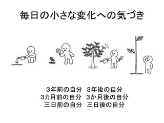 毎日の小さな変化への気づき
３年前の自分 ３年後の自分
３カ月前の自分 ３か月後の自分
三日前の自分 三日後の自分
 