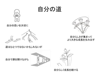 自分の道
自分の思いを大切に
自分で扉を開けながら
道はひとつではないかもしれないが
自分らしく成長を続ける
自分らしさが集まって
より大きな成長を生み出す
 