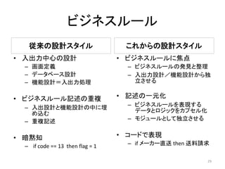 ビジネスルール
従来の設計スタイル
• 入出力中心の設計
– 画面定義
– データベース設計
– 機能設計＝入出力処理
• ビジネスルール記述の重複
– 入出設計と機能設計の中に埋
め込む
– 重複記述
• 暗黙知
– if code == 13 then flag = 1
これからの設計スタイル
• ビジネスルールに焦点
– ビジネスルールの発見と整理
– 入出力設計／機能設計から独
立させる
• 記述の一元化
– ビジネスルールを表現する
データとロジックをカプセル化
– モジュールとして独立させる
• コードで表現
– if メーカー直送 then 送料請求
29
 