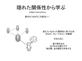 隠れた関係性から学ぶ
Hidden Connections
意外なつながりこそ面白い！
見えていなかった関係性に気づくとき
それが、ブレークスルーの瞬間
そのために
量で質を生み
広げながら掘り下げ
鳥の眼、虫の眼を行き来する
 