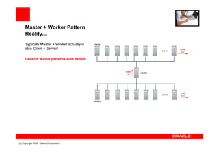 Master + Worker Pattern
     Reality...
     Typically Master + Worker actually is
     also Client + Server!

     Lesson: Avoid patterns with SPOB!




(c) Copyright 2008. Oracle Corporation