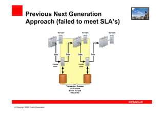 Previous Next Generation
              Approach (failed to meet SLA’s)




(c) Copyright 2008. Oracle Corporation